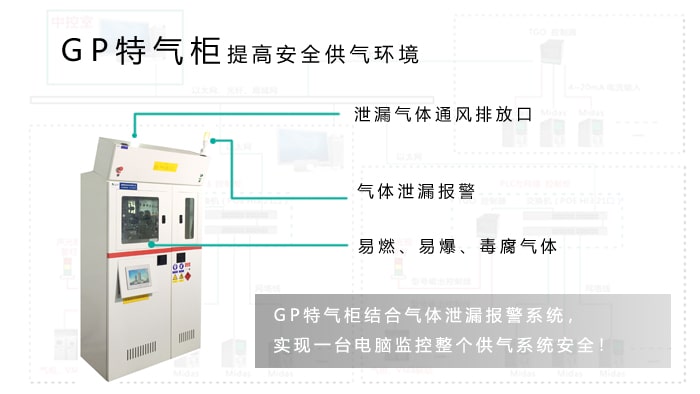 特殊氣體柜功能